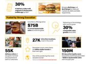 McDONALD'S ANNOUNCES NEW TARGETS FOR DEVELOPMENT, LOYALTY MEMBERSHIP, AND CLOUD TECHNOLOGY