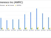 Ameresco Inc (AMRC) Posts Record Backlog and Robust Q4 Growth