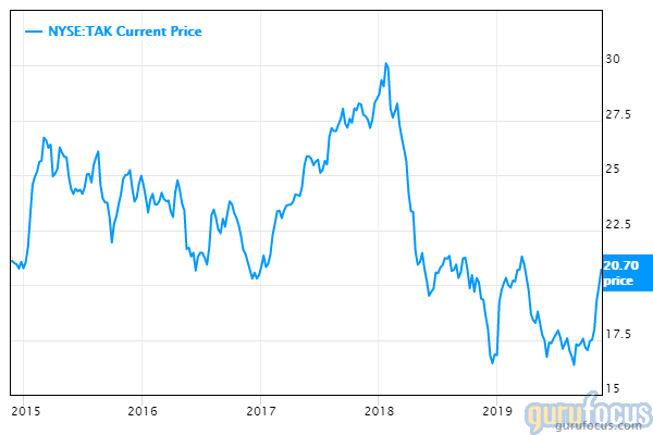 Seadrill Limited (SDRL)