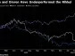 Outliers in Japanese Stocks’ Bull Run Under Pressure to Downsize