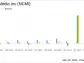 National CineMedia Inc Reports Mixed Results Amidst Market Challenges