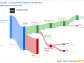 Gentex Corp's Dividend Analysis