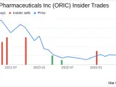 ORIC Pharmaceuticals Inc CEO Jacob Chacko Sells 40,000 Shares