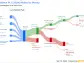 Haleon PLC's Dividend Analysis