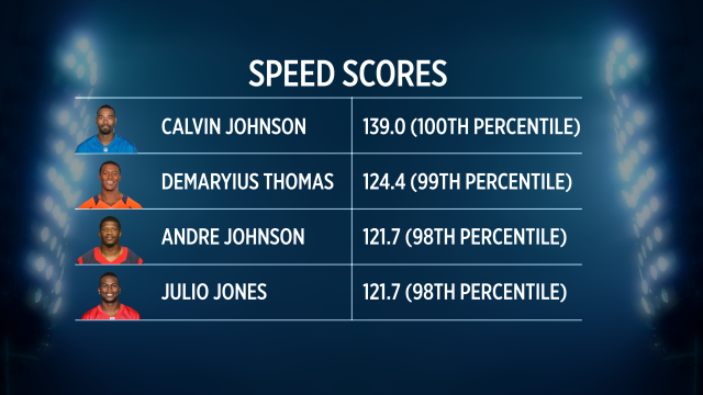 What is fantasy speed score and why do these receivers have the highest marks?
