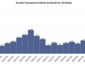 LQWD's Bitcoin Lightning Network Routing Volume Hits Monthly Record, AI Drives Exponential Growth