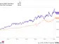 Can This High-Yield Dividend Stock Keep Beating the S&P 500?