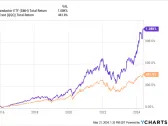 Forget the Nasdaq 100, Buy This ETF Instead