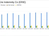 Erie Indemnity Co (ERIE) Surpasses Analyst Earnings Estimates in Q1 2024