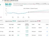 Seeking up to 10% Dividend Yield? Analysts Suggest 2 Dividend Stocks to Buy