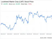 Decoding Lockheed Martin Corp (LMT): A Strategic SWOT Insight