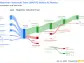 Mapletree Industrial Trust's Dividend Analysis