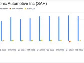 Sonic Automotive Inc (SAH) Q1 Earnings: Challenges Persist as Revenue and Net Income Dip