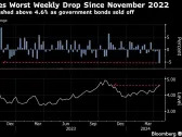 Bloated Wall Street Bulls Are Cashing Out of Markets En Masse