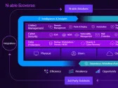 N-able Builds on the Ecoverse Vision by adding Rewst and HaloPSA Integrations