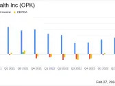 OPKO Health Inc (OPK) Reports Fourth Quarter 2023 Results