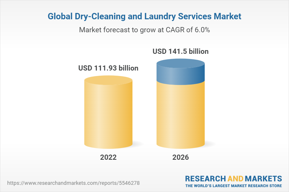 Dry-Cleaning And Laundry Services Global Market Report 2022: Featuring Key Players Elis, Spotless Group, CSC Serviceworks, Atlantic City Linen & Others