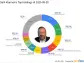 Seth Klarman's Exit from Atara Biotherapeutics Inc