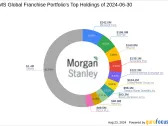 MS Global Franchise Portfolio's Strategic Moves: A Deep Dive into Heineken NV's Significant ...