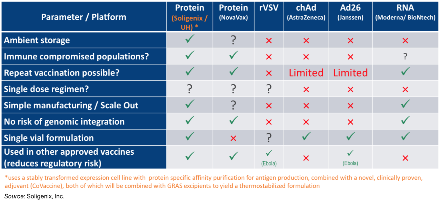 SNGX: Update and Q&A on COVID-19 Vaccine Candidate CiVax™…