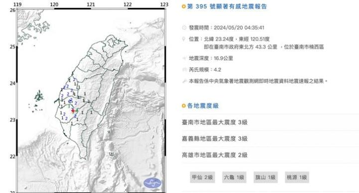 極淺層 台南清晨規模4.2地震