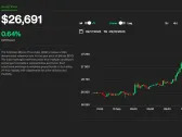 Bitcoin Gives Up $27K in Sharp Tumble as Crypto Liquidations Top $100M