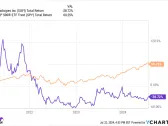 Down 20%, Can SoFi Stock Make a Comeback in 2024?