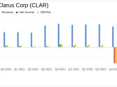 Clarus Corp (CLAR) Navigates Macroeconomic Headwinds, Positions for Future Growth