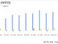 NerdWallet Inc (NRDS) Q1 2024 Earnings: Aligns with EPS Projections Amidst Revenue Decline