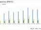 Paycom Software Inc (PAYC) Outperforms Analyst Estimates with Strong Q1 2024 Earnings