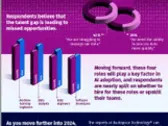 AI Transitioning from Ideation to Industrialization for Critical Business Operations, According to New Rackspace Technology FAIR 2024 AI Research