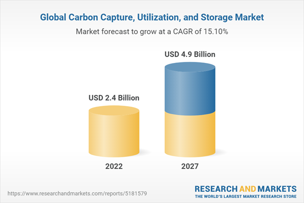 Carbon Capture, Utilization, and Storage Global Market Report 2022: Growing Focus on Reducing Co2 Emissions Drives Sector