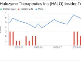 Insider Sell: SVP, Chief Technical Officer Michael Labarre Sells 20,000 Shares of Halozyme ...