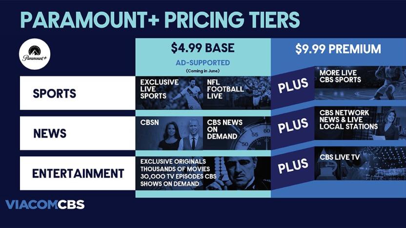 Paramount+ pricing tiers