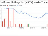 MarketAxess Holdings Inc Chief Revenue Officer Sells Company Shares