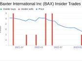 Insider Sell: EVP, Chief HR Officer Jeanne Mason Sells 64,488 Shares of Baxter International ...