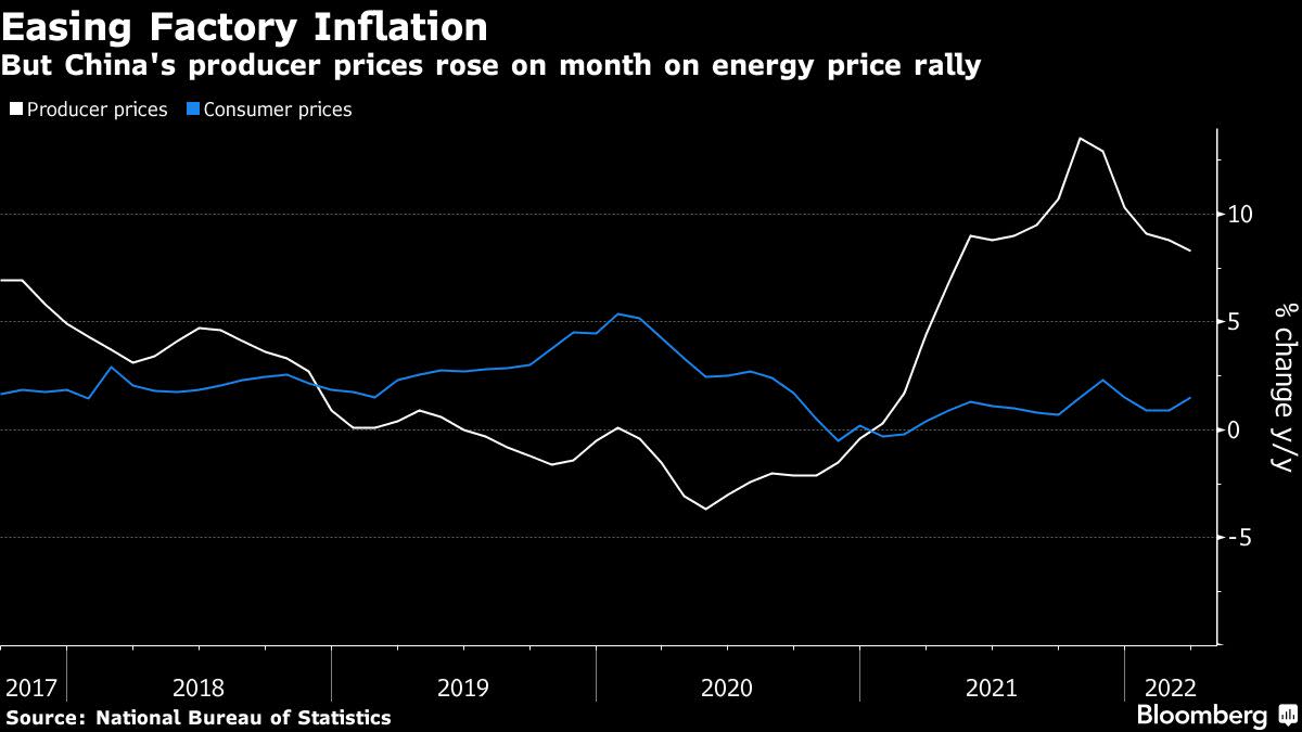 China’s Covid Lockdowns, Surging Oil Add to Inflation Risks