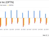 OptiNose Inc (OPTN) Reports Decline in 2023 Revenue Amidst Preparations for Potential XHANCE ...