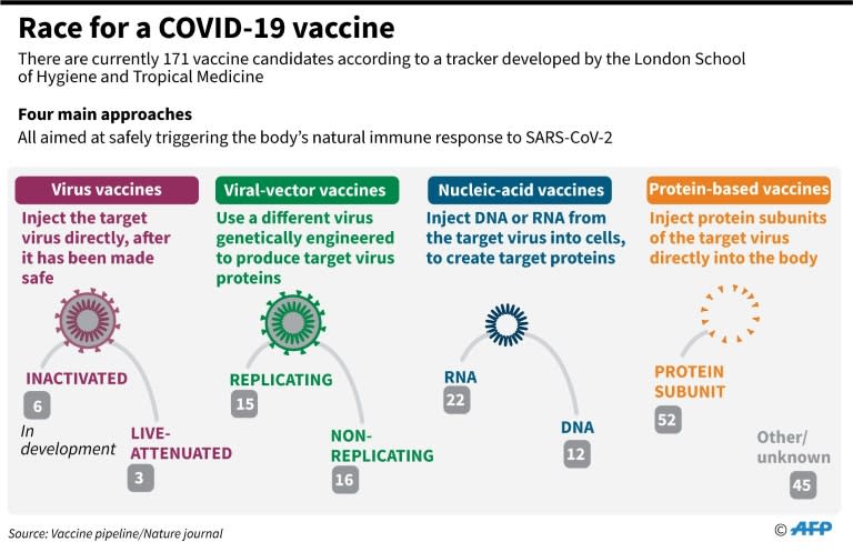 Global vaccines programme gets $8.8bn shot in the arm