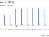 ICU Medical Inc. Reports Mixed Q1 2024 Results, Adjusted EPS Beats Estimates