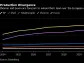 Exxon and Chevron Output Booms in World’s Hottest Oil Patches