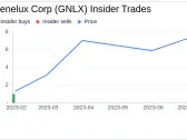 10% Owner Aladar Szalay Sells 52,616 Shares of Genelux Corp (GNLX)