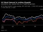 Five Key Charts to Watch in Global Commodity Markets This Week