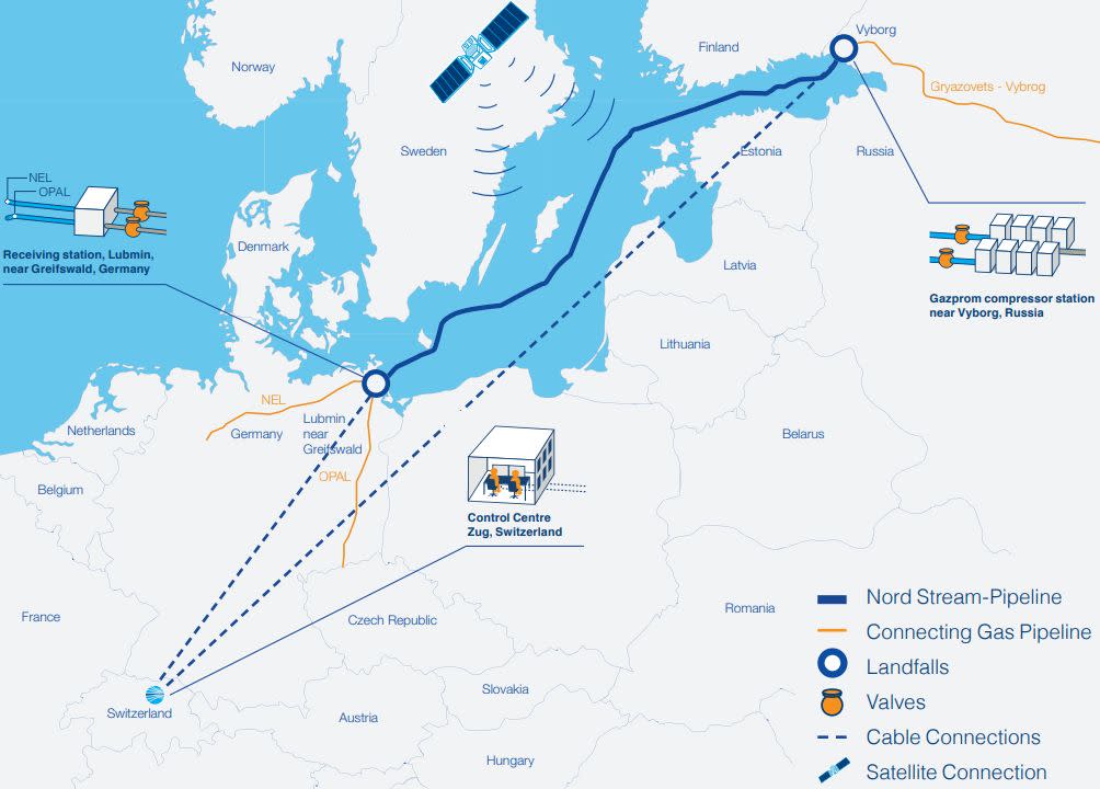 Putin Signals Gas Pipeline Will Restart, But With Conditions