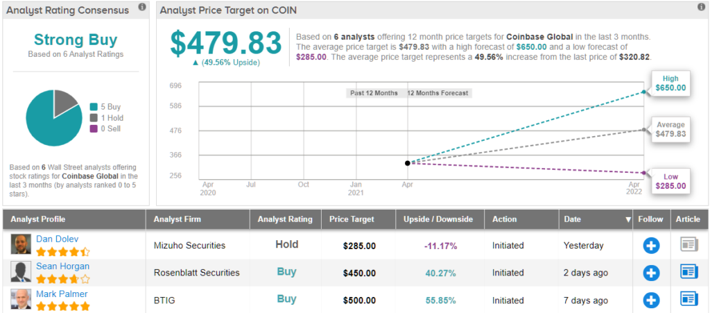 Coinbase: A Pure-Play Cryptocurrency Stock