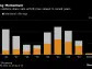 Million-Dollar Analyst Jobs at Risk in China Research Pullback