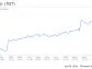 Can Target's Recent Outperformance Continue?