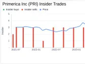 Insider Sale: President Peter Schneider Sells Shares of Primerica Inc (PRI)