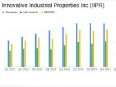 Innovative Industrial Properties Inc (IIPR) Q1 2024 Earnings: Misses EPS Estimates, Revenue ...
