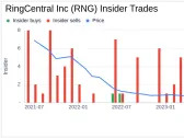 Insider Sale: Deputy Chief Financial Officer Vaibhav Agarwal Sells 11,406 Shares of RingCentral ...